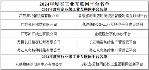 “2024年度江苏省5G工厂和工业互联网平台名单”公示,这几家纺织服装企业入选