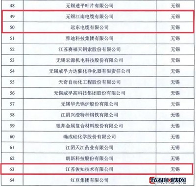 首批!宜兴3家企业成功入选省“国内一流的企业研发机构培育库”!