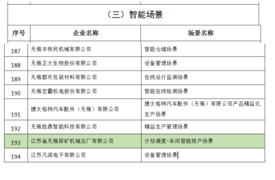 喜报 | 锡探科技获评“2023年无锡市智能制造标杆企业”