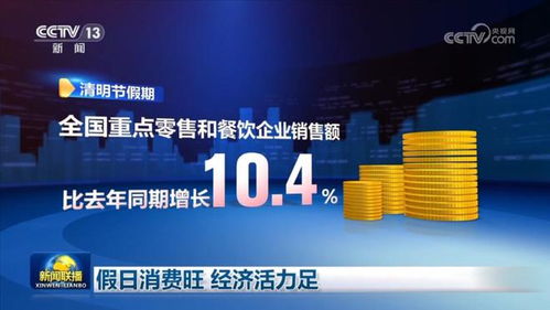 清明假期全国重点零售和餐饮企业销售额同比增长10.4