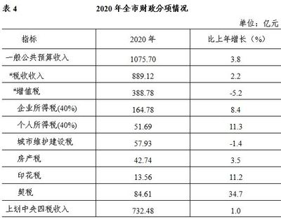 2020年无锡市国民经济和社会发展统计公报